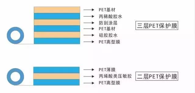 保护膜涂布过程中为什么会遇到晶点、断胶等现象？